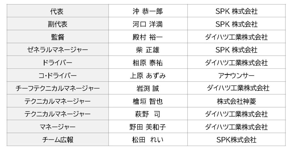 D-SPORT Racing Team 2026年体制のお知らせ